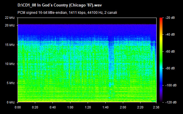 U2 in god s country (chicago 87)