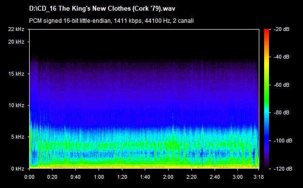U2 the kings new clothes (cork 79)