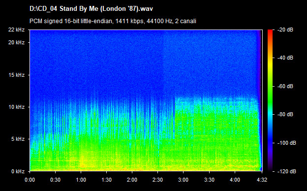 U2 stand by me (london 87)