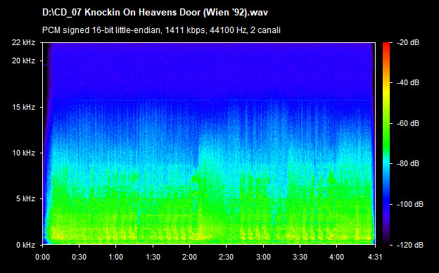 U2 knockin' on heaven's door (wien 92)