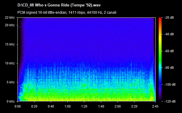 U2 who's gonna ride (tempe 92)