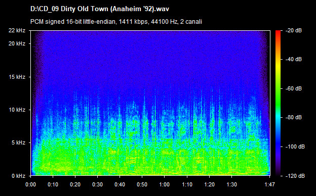 U2 dirty old town (anaheim 92)