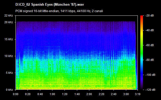 U2 spanish eyes (münchen 87)