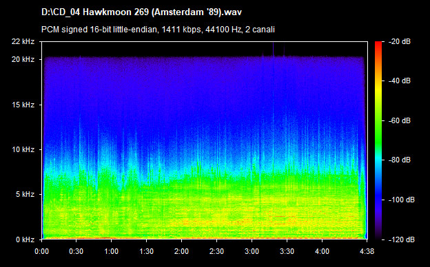 U2 hawkmoon 269 (amsterdam 89)