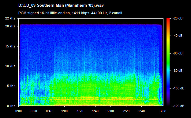 U2 southern man (mannheim 85)