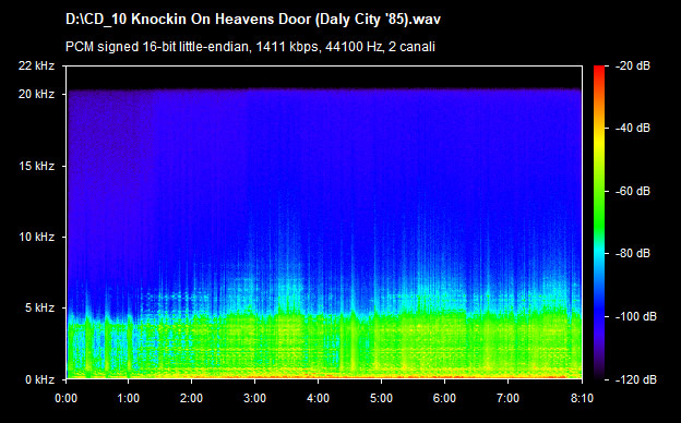 U2 knockin' on heaven's door (daly city 85)