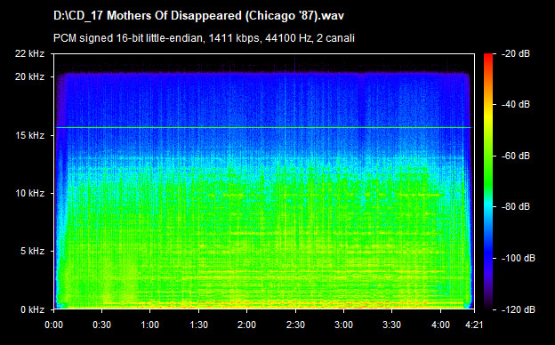 U2 mothers of disappeared (chicago 87)