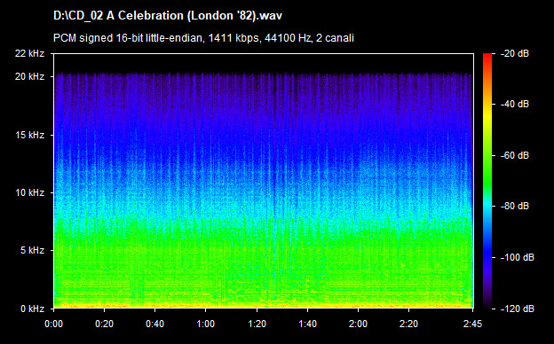 U2 a celebration (london 82)