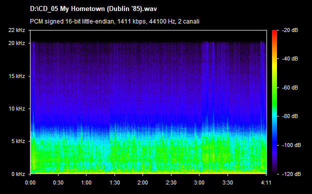 U2 my hometown (dublin 85)
