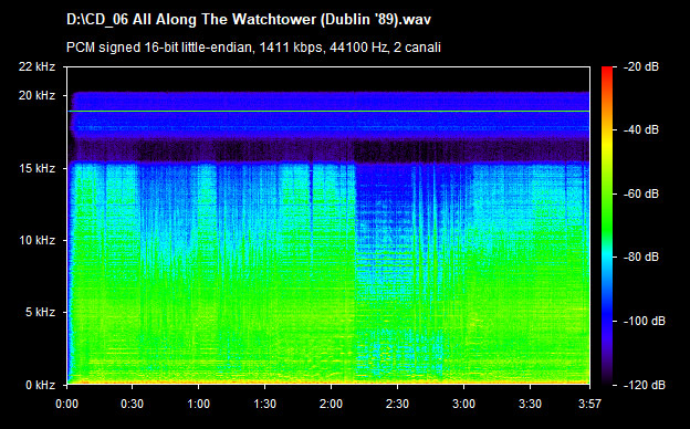 U2 all along the watchtower (dublin 89)