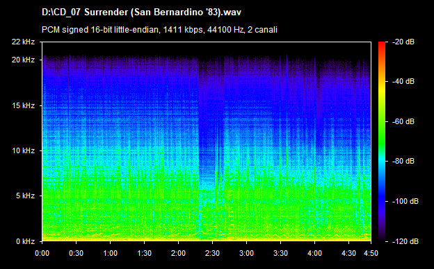 U2 surrender (san bernardino 83)