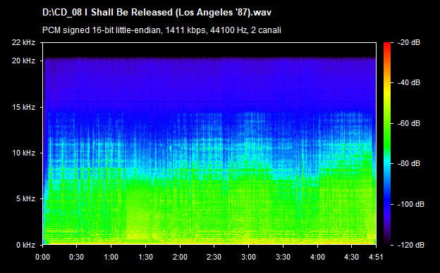 U2 i shall be released (los angeles 87)