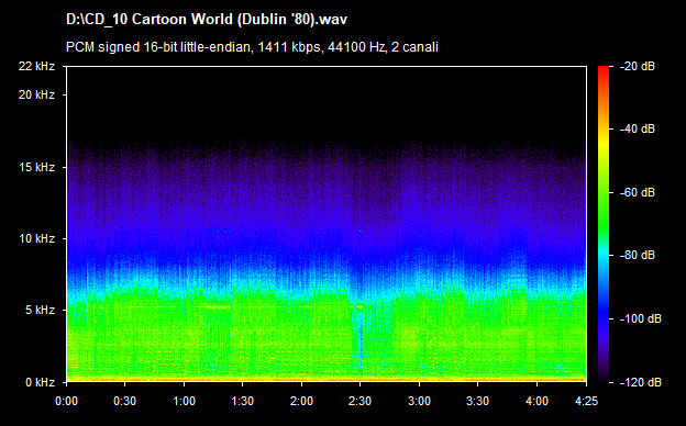 U2 cartoon world (dublin 80)
