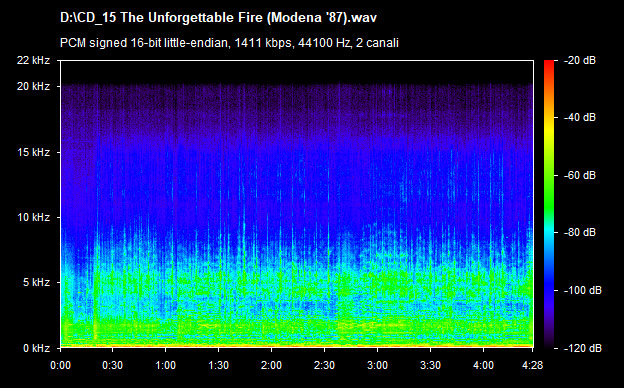 U2 the unforgettable fire (modena 87)