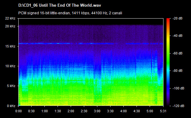 U2 until the end of the world