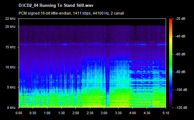 U2 running to stand still