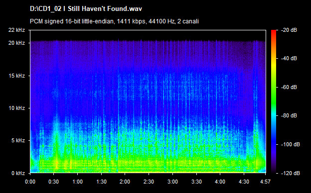 U2 i still haven't found