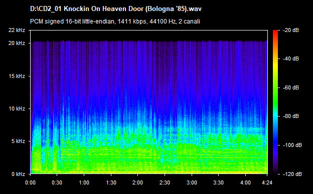 U2 knockin' on heaven's door (bologna 85)
