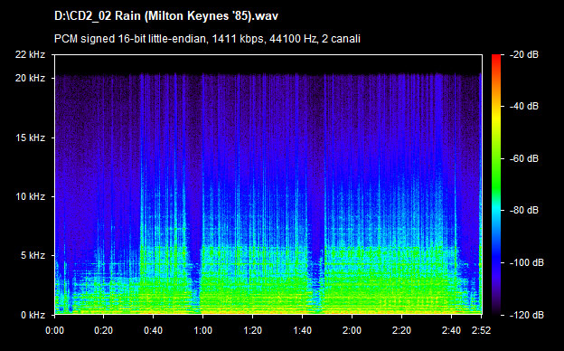 U2 rain (milton keynes 85)