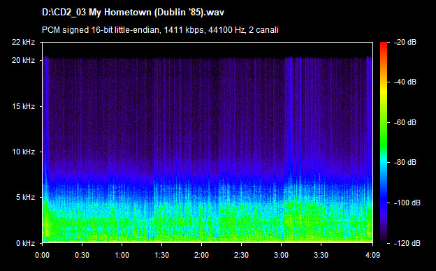 U2 my hometown (dublin 85)