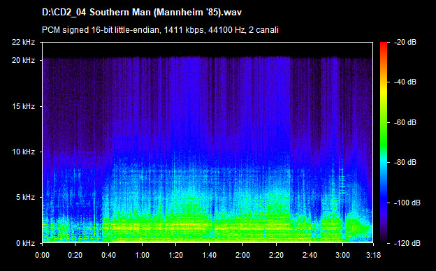 U2 southern man (mannheim 85)