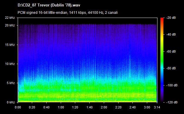 U2 trevor (dublin 78)