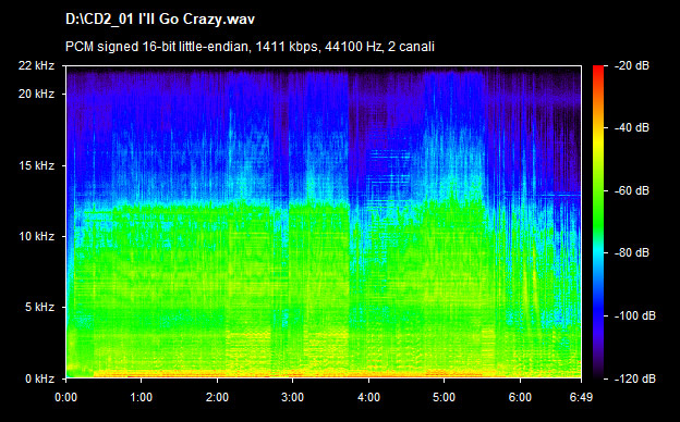 U2 i'll go crazy