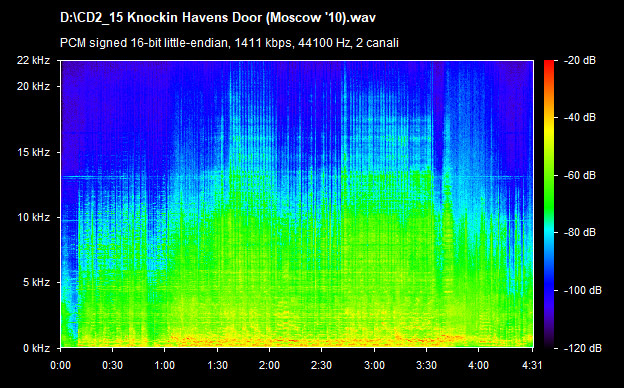 U2 knockin' on haven's door (moscow 10)