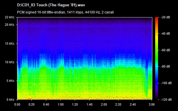 U2 touch (the hague 81)