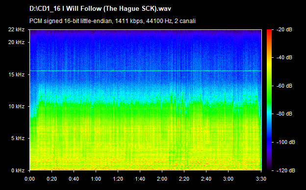 U2 i will follow (the hague sck)