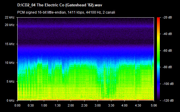 U2 the electric co. (gateshead 82)