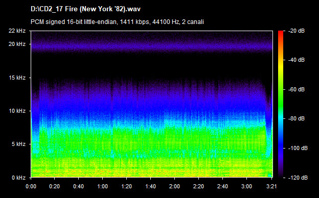 U2 fire (new york 82)