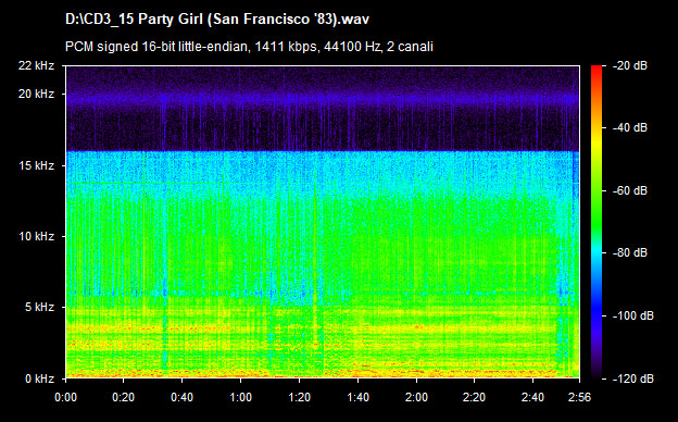 U2 party girl (san francisco 83)