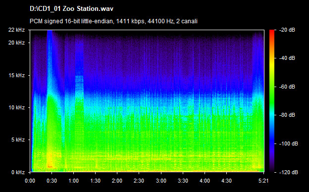 U2 zoo station