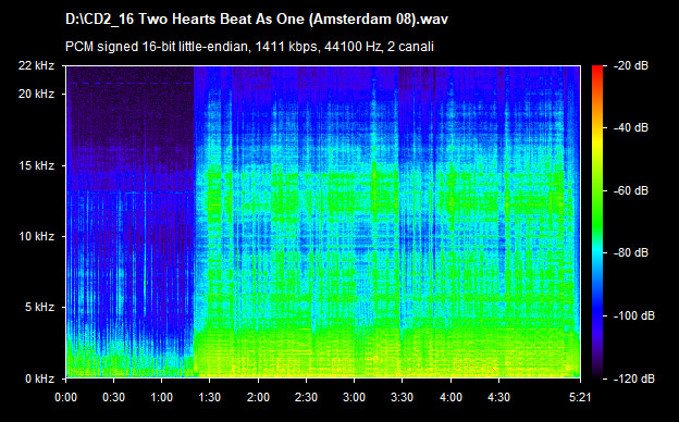 U2 two hearts beat as one (amsterdam 08)