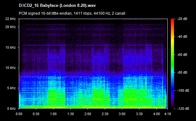 U2 babyface (london 8 20)
