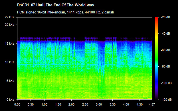 U2 until the end of the world