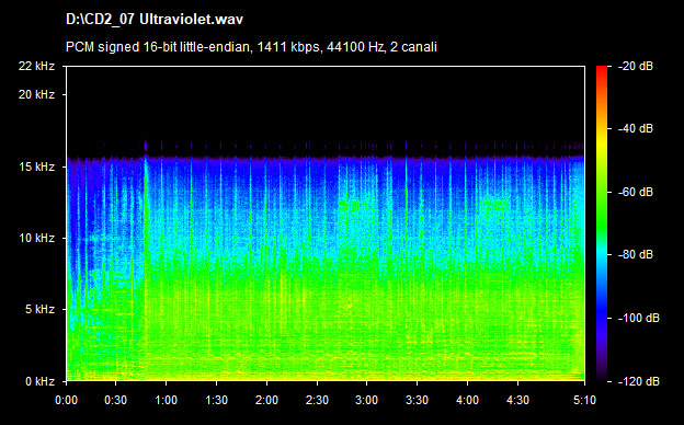U2 ultraviolet