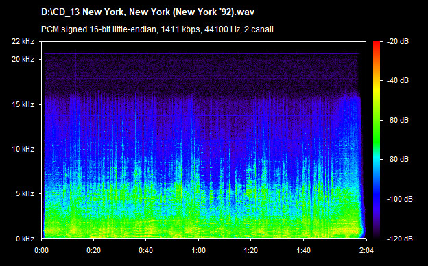 U2 new york, new york (new york 92)