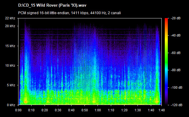 U2 wild rover (paris 93)