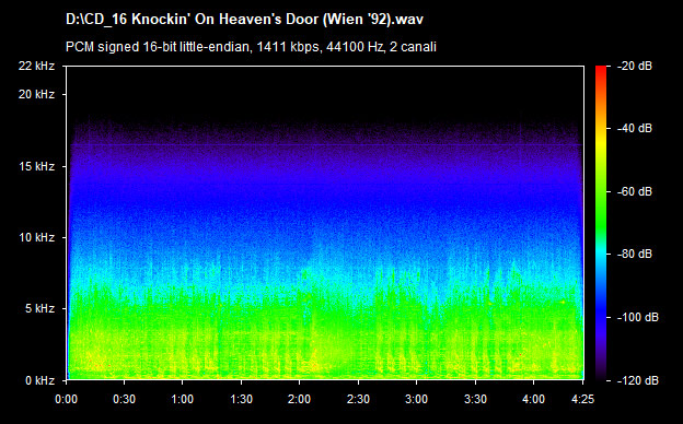 U2 knockin' on heaven's door (wien 92)