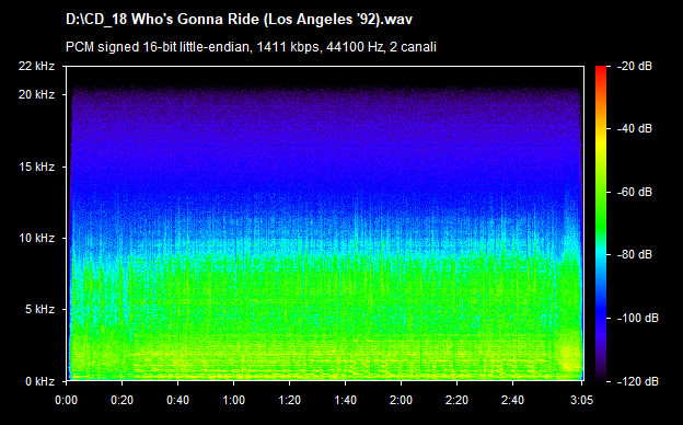 U2 who's gonna ride (los angeles 92)