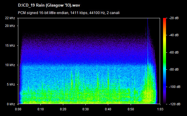 U2 rain (glasgow 93)