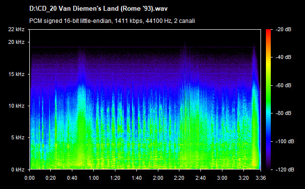 U2 van diemen's land (rome 93)
