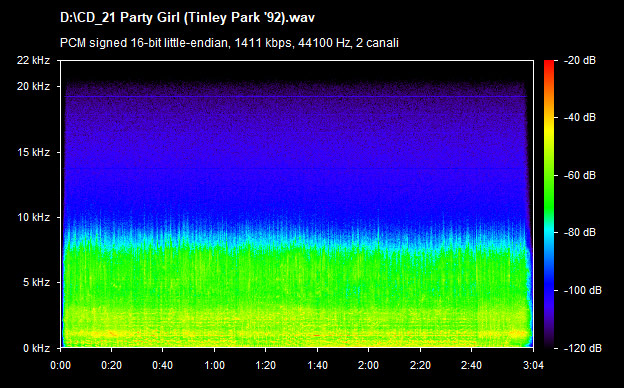 U2 party girl (tinley park 92)
