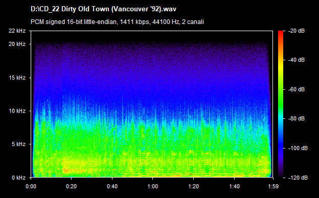 U2 dirty old town (vancouver 92)