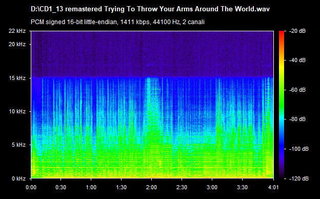 U2 remastered tryin' to throw your arms around the world