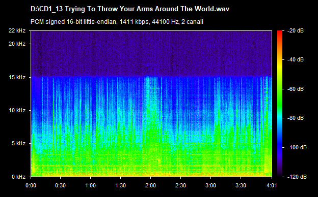 U2 trying to throw your arms around the world