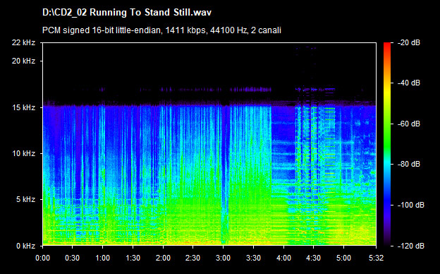 U2 running to stand still