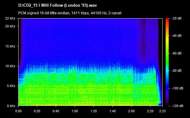 U2 i will follow (london 93)